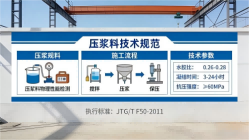 洪泽本地工厂讲解：说一遍公路压浆料和铁路压浆料的区别